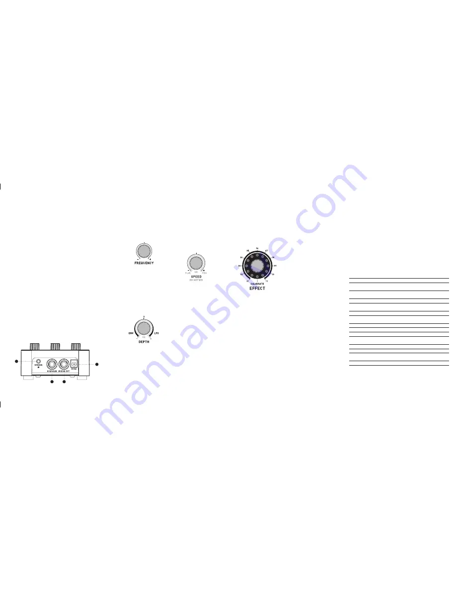 Source Audio Soundblox Tri-Mod Phaser User Manual Download Page 1