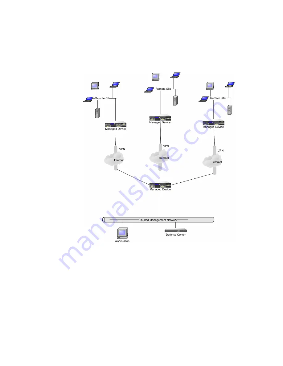 Source fire Sourcefire 3D System Installation Manual Download Page 55