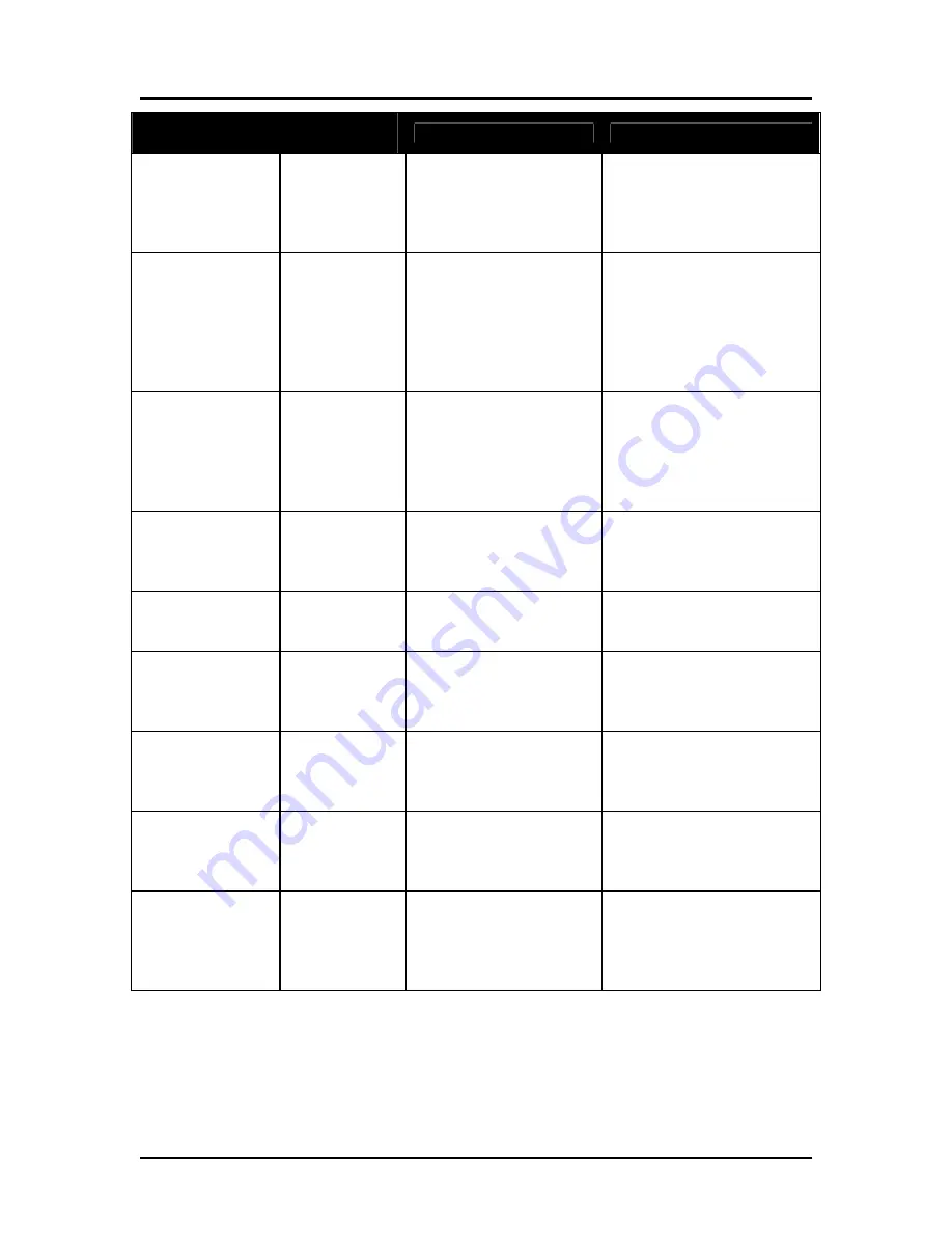 Source Technologies ST9620 User Manual Download Page 62