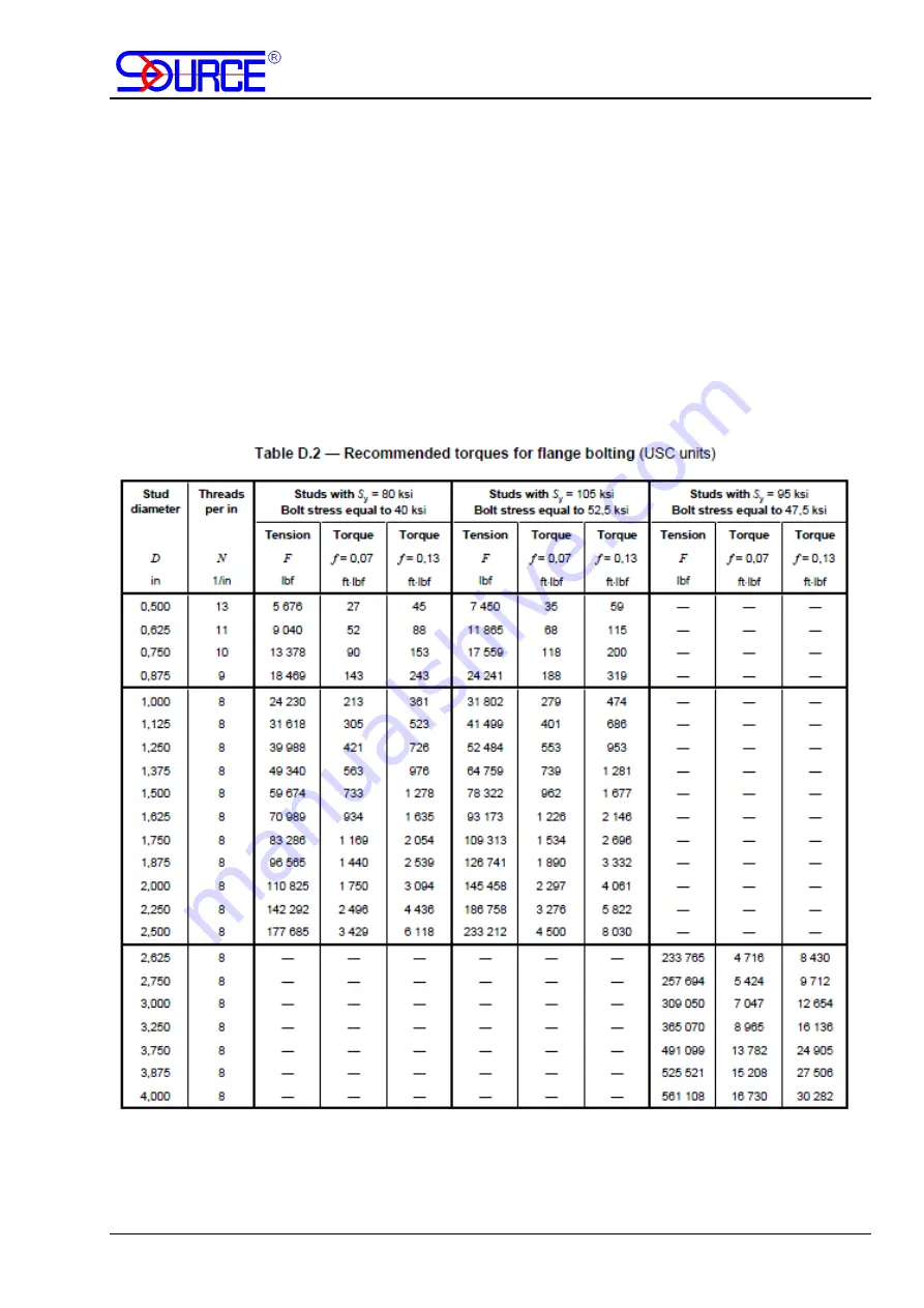 Source VERSA-SLAB Manual Download Page 43