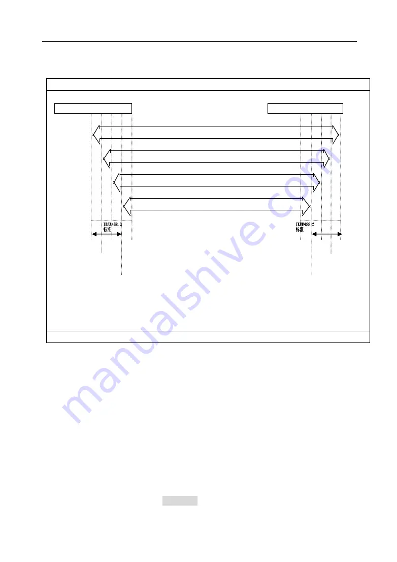 Sourcetronic ST2826 Operation Manual Download Page 94