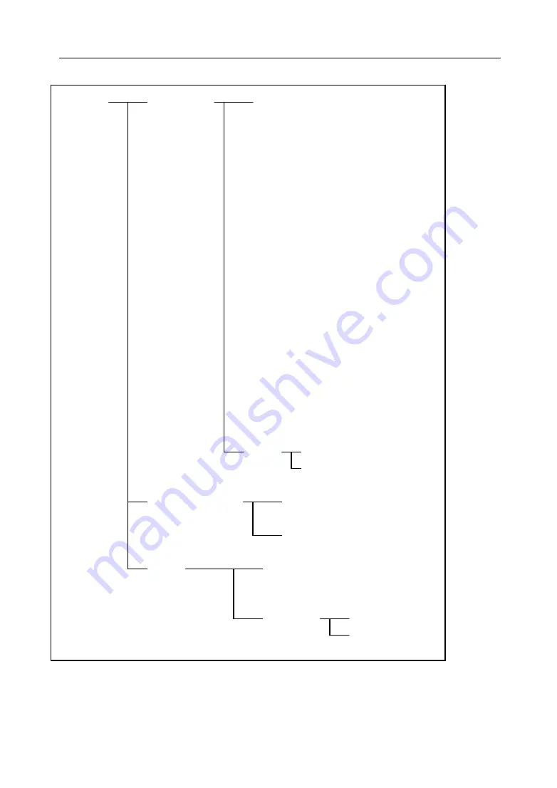 Sourcetronic ST2826 Operation Manual Download Page 105