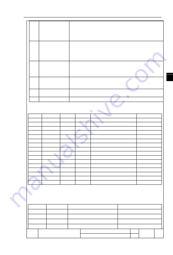 Sourcetronic ST500 004G1 User Manual Download Page 77