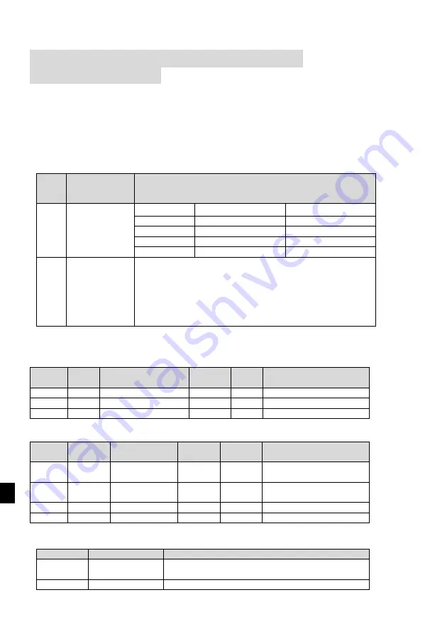 Sourcetronic ST500 004G1 User Manual Download Page 168