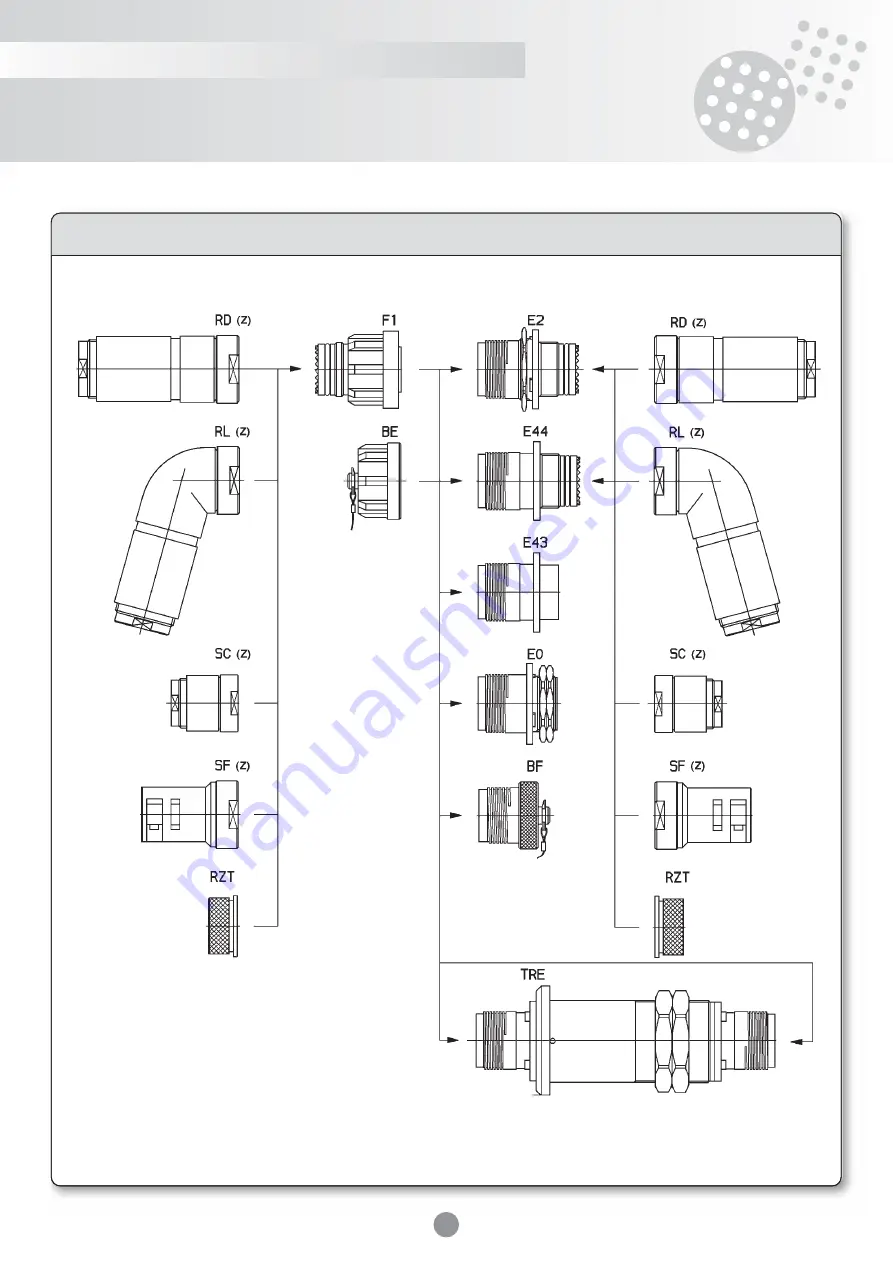 SOURIAU MPH Series Manual Download Page 8