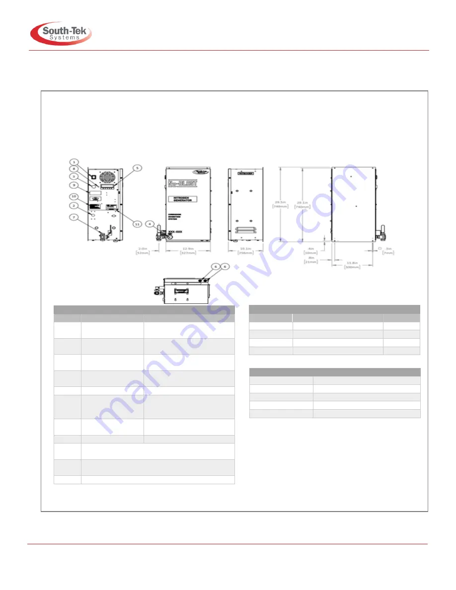 South-Tek Systems N2Blast FPS-900 Manual Download Page 12