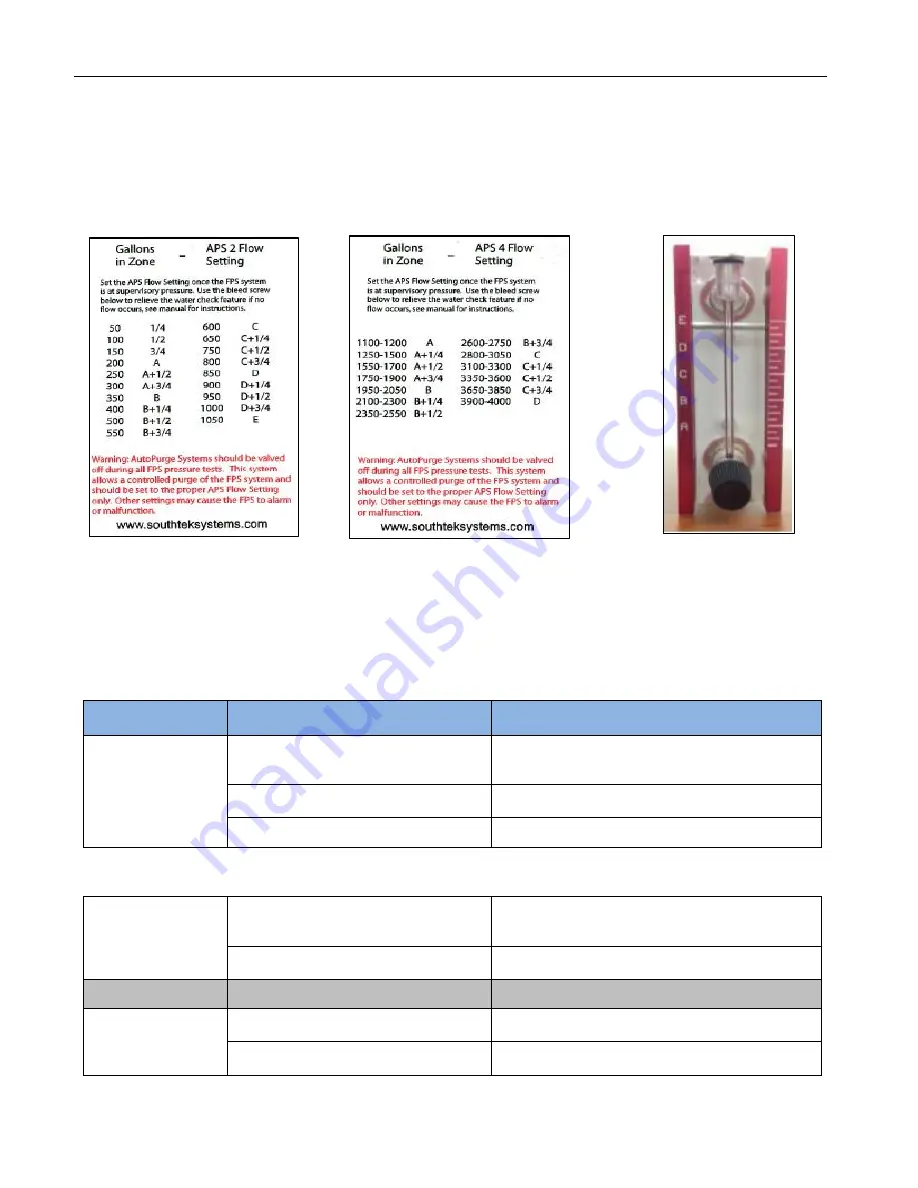 South-Tek Systems Quick-Check 1 Manual Download Page 27