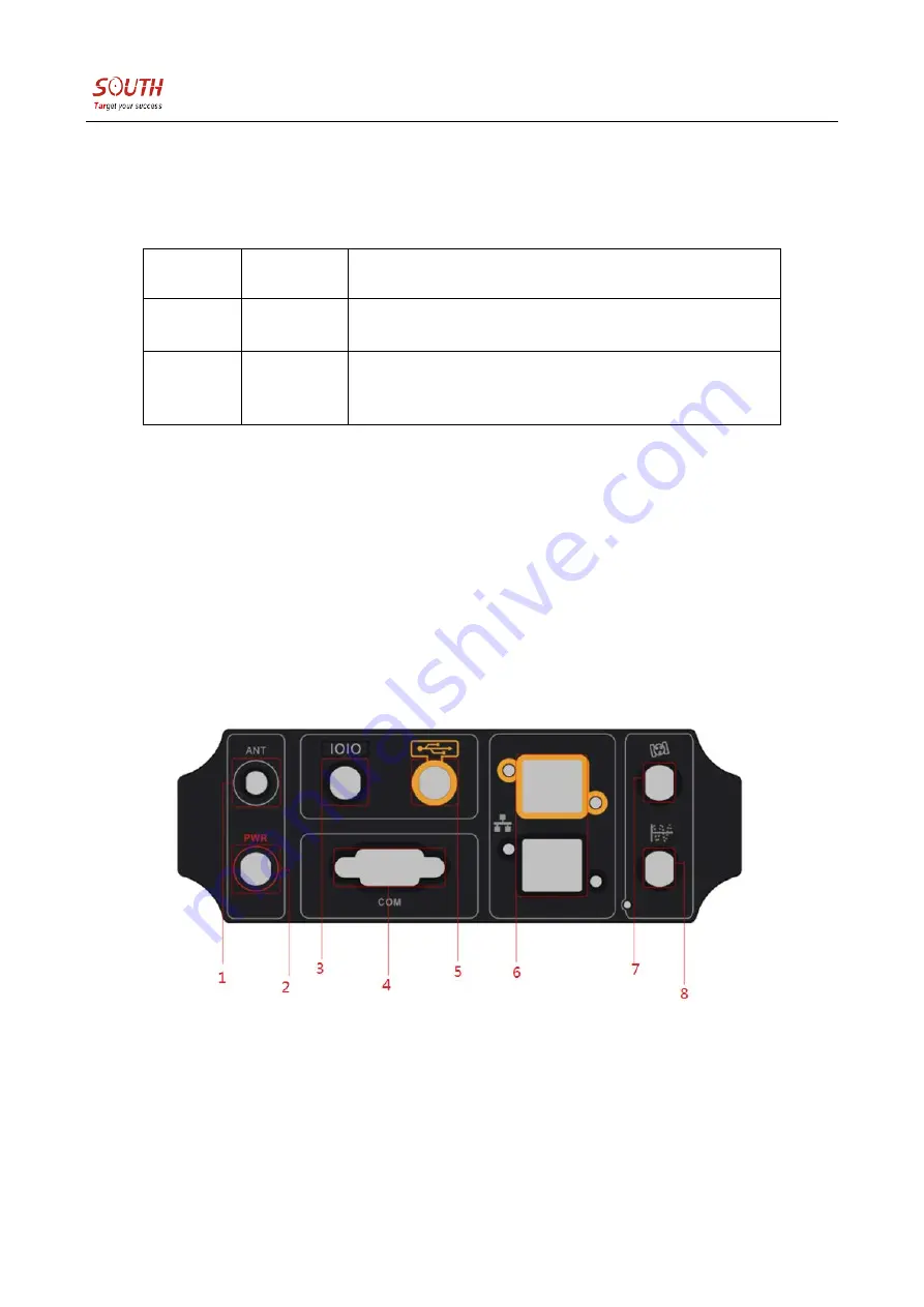 South NET S9 User Manual Download Page 12