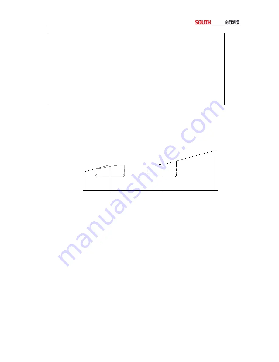 South NTS-960R Operation Manual Download Page 146