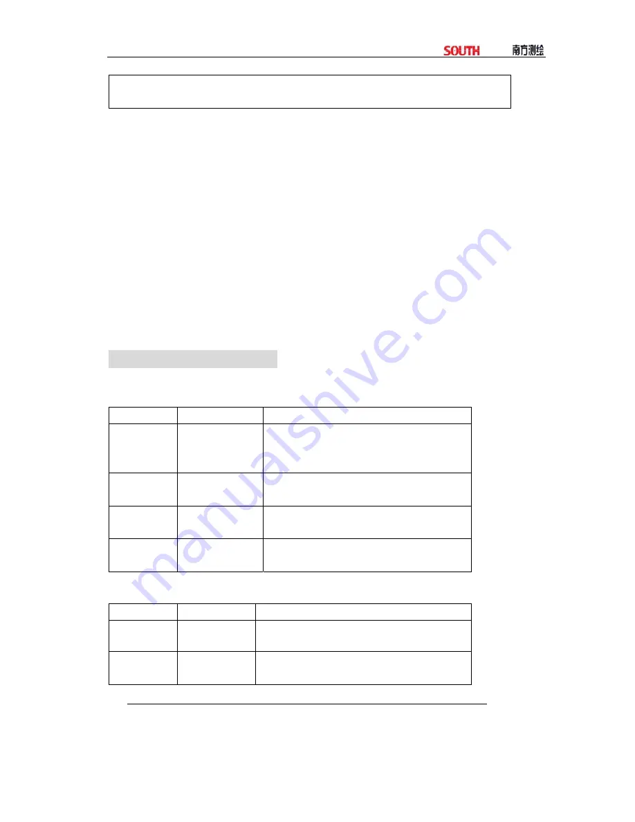 South NTS-960R Operation Manual Download Page 182