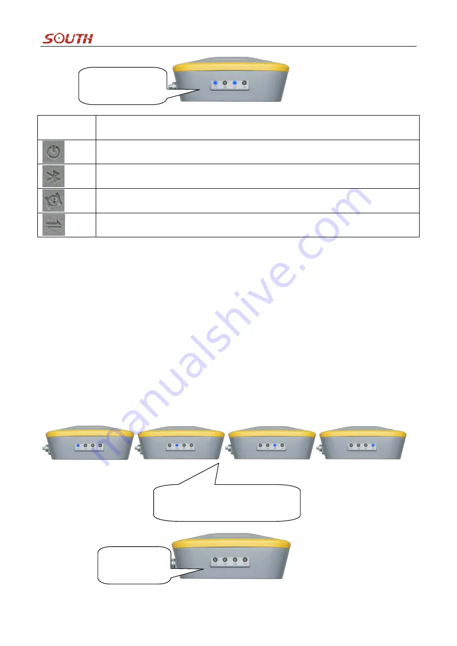 South S660N User Manual Download Page 11