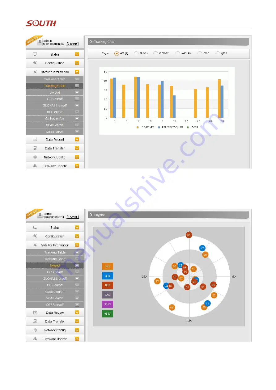 South S660N User Manual Download Page 28