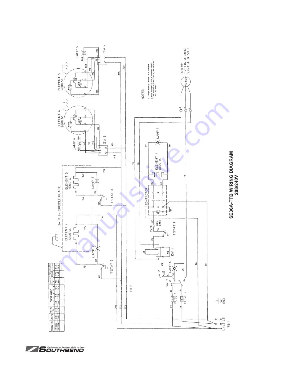 Southbend SE36 Installation And Operation Manual Download Page 75