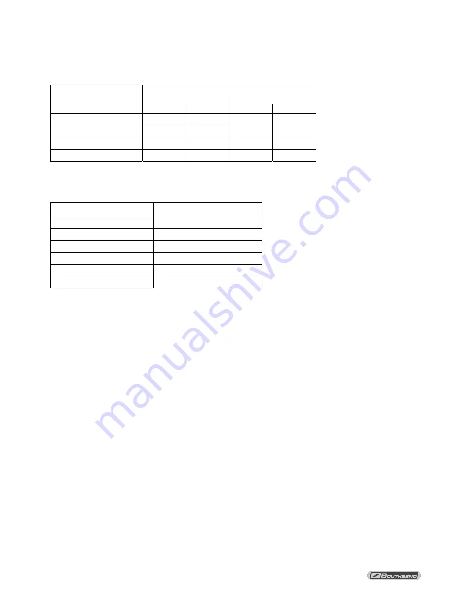 Southbend StratoSteam STRE-3D Owner'S Manual Download Page 6