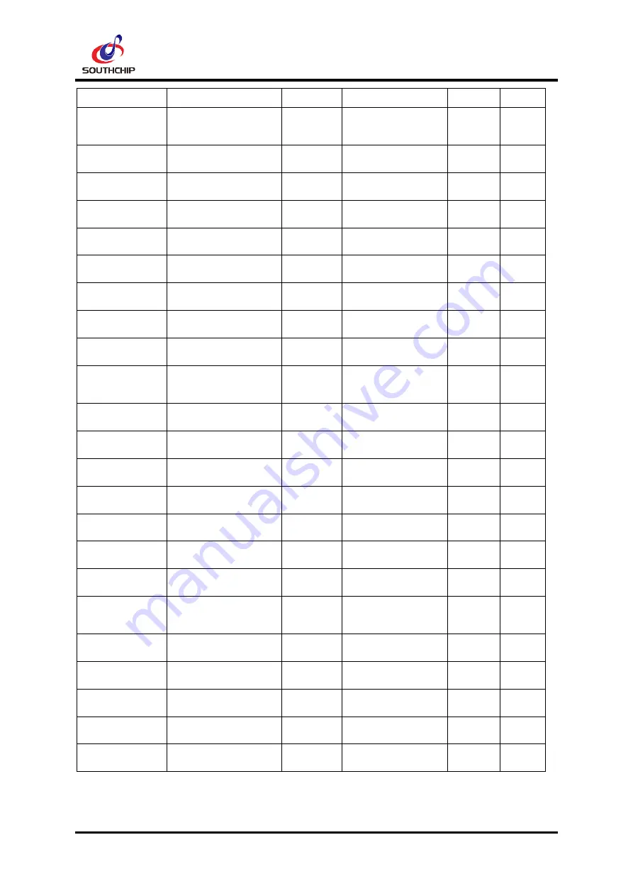 Southchip SC8913 EVM User Manual Download Page 11