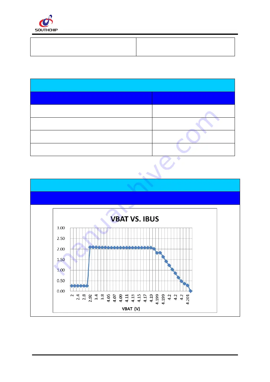 Southchip SC8913 EVM User Manual Download Page 19