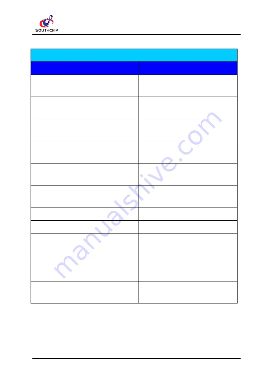 Southchip SC8913 EVM User Manual Download Page 20