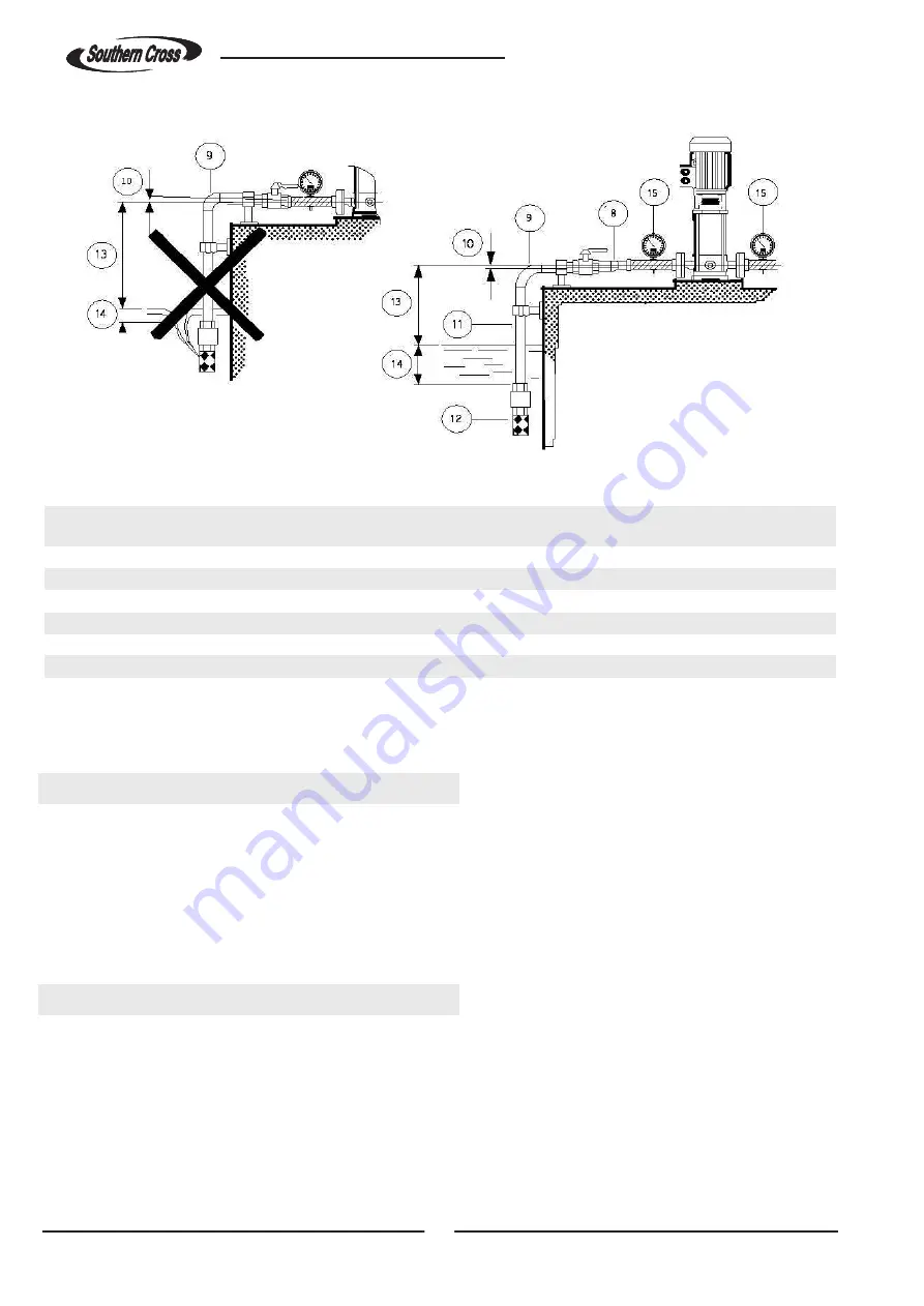 Southern Cross SBI 1 Installation And Operating Instructions Manual Download Page 5