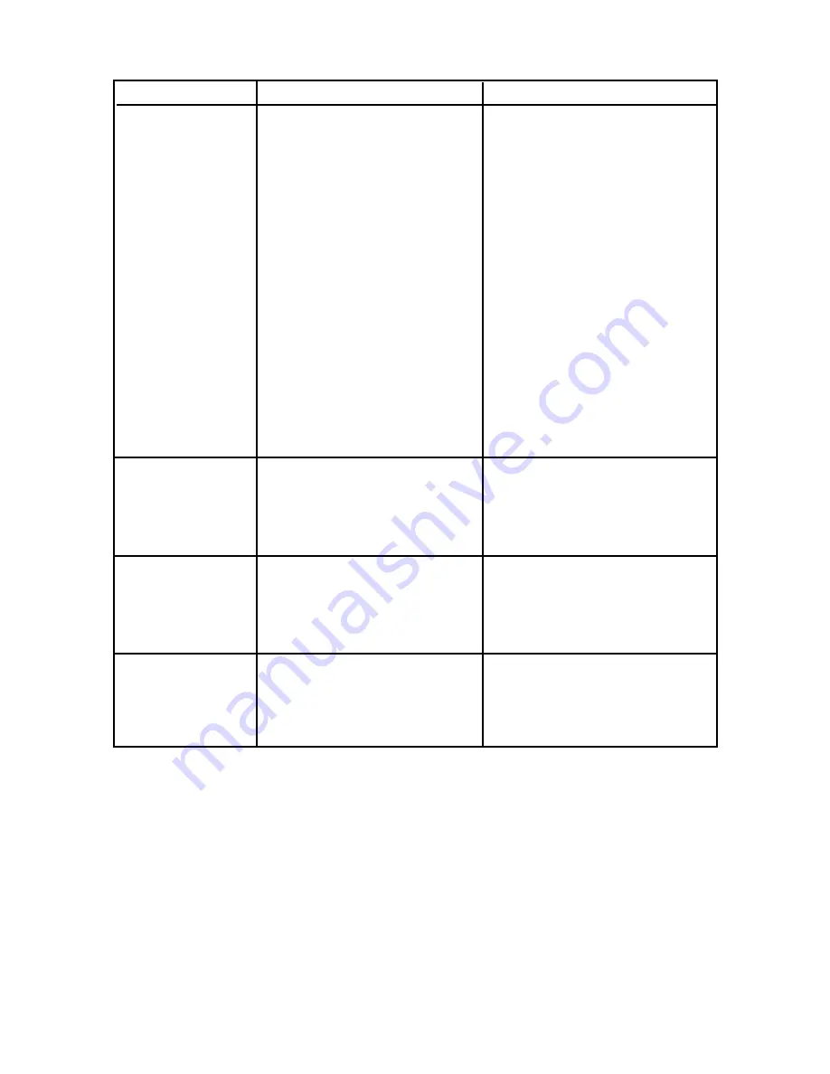 Southern States SO17542STB Owner'S Manual Download Page 30