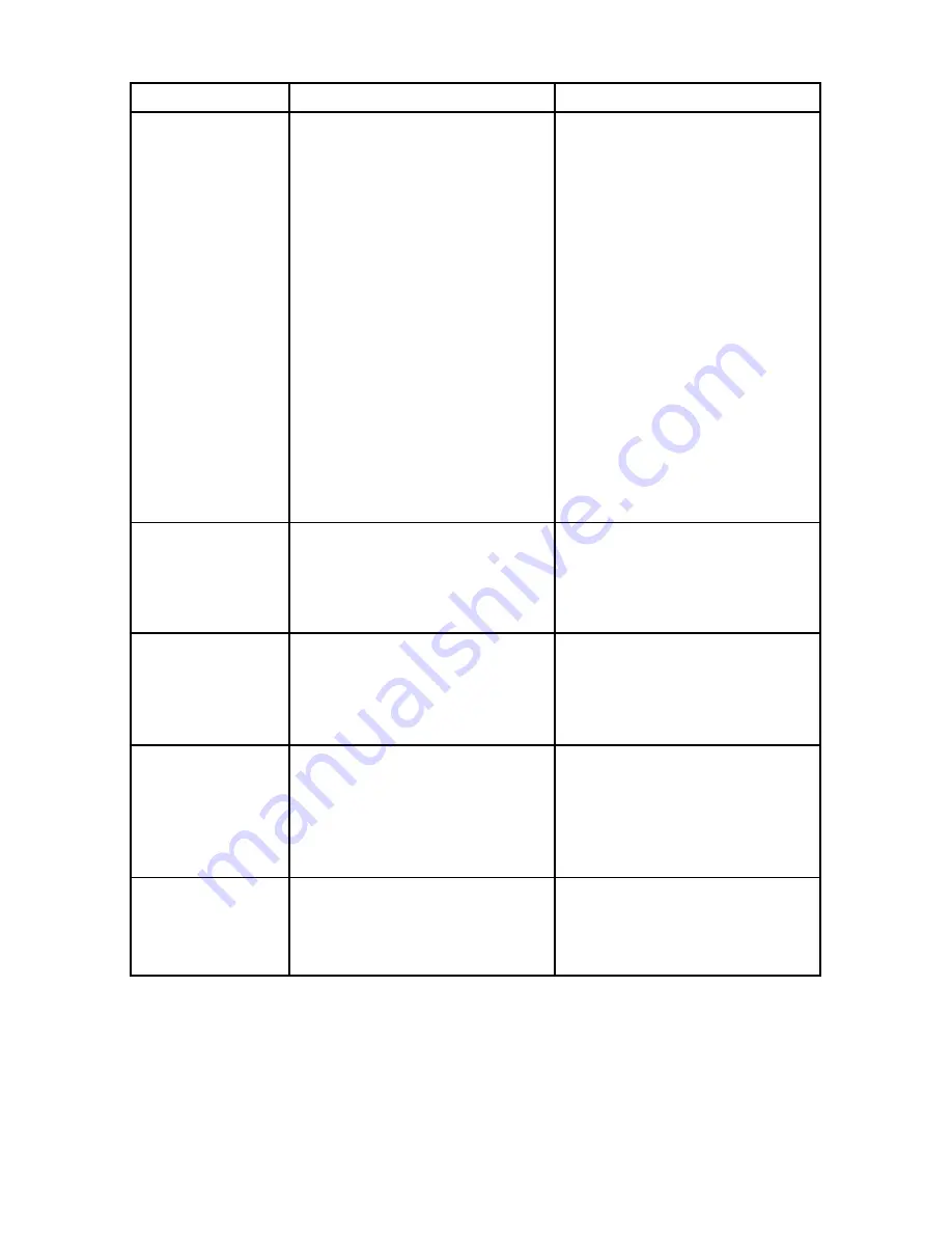 Southern States SP185H42STA Owner'S Manual Download Page 30