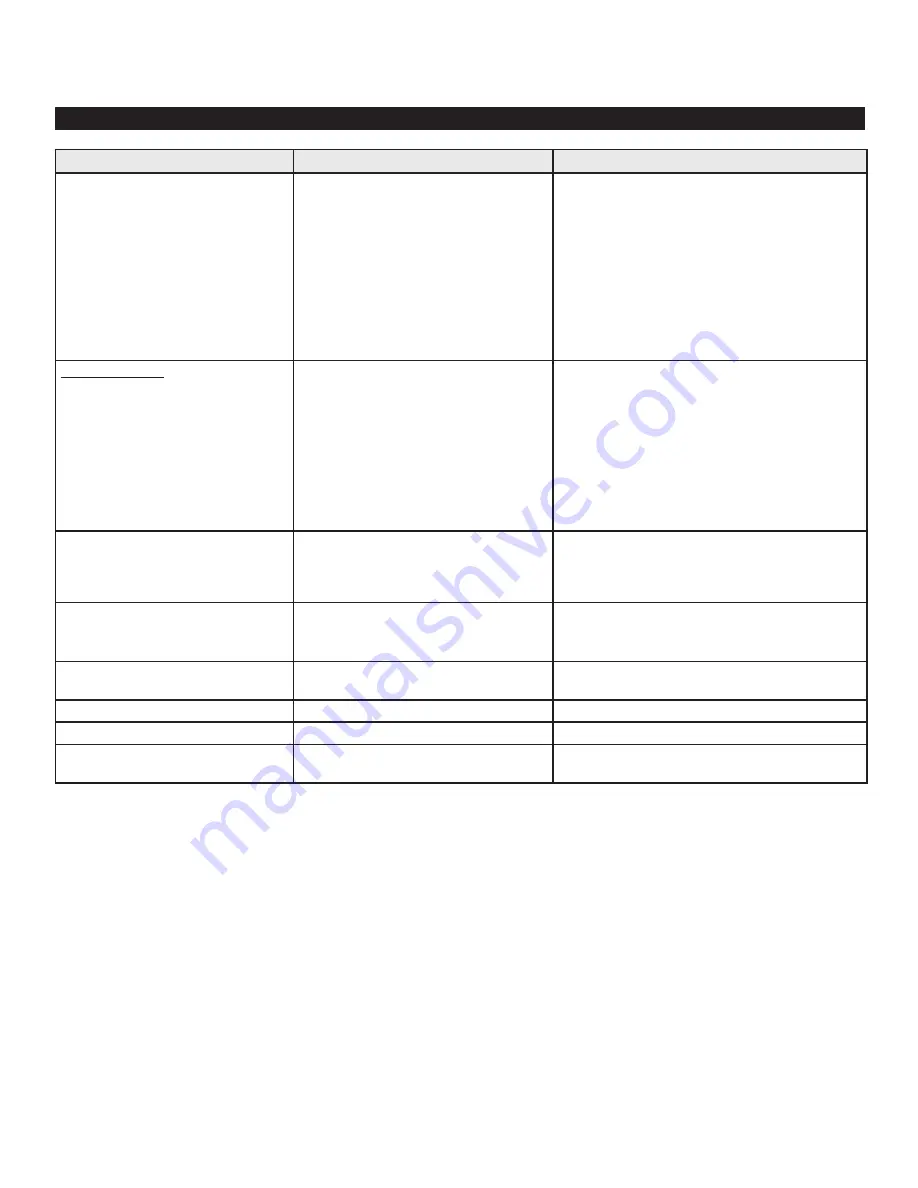 Southland S-RTT-196-E Operator'S Manual Download Page 21