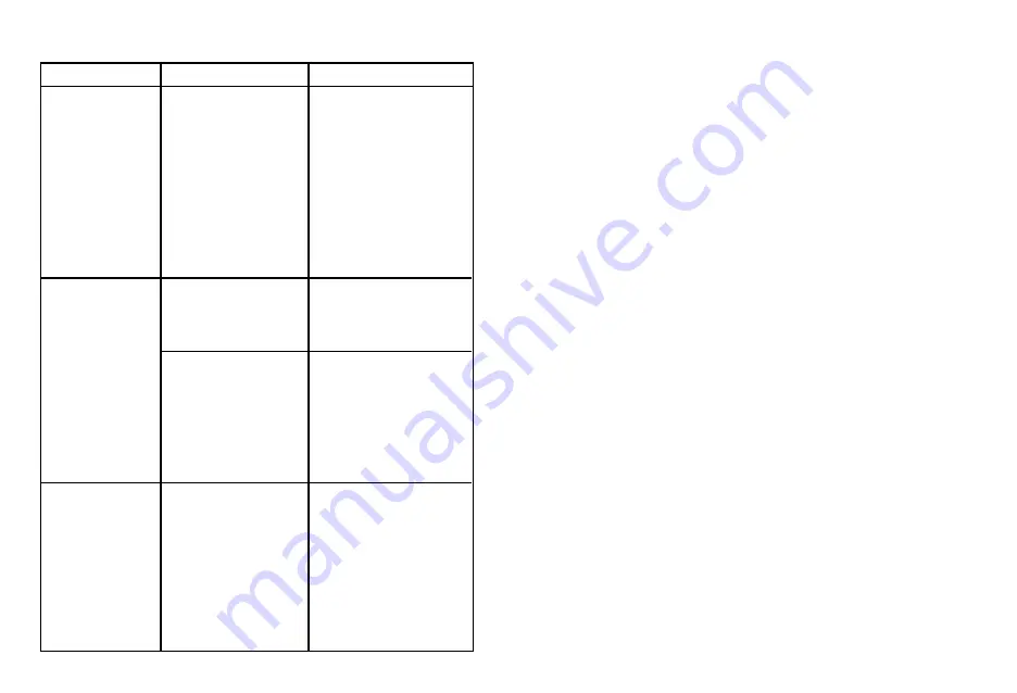 Southwestern Bell GH3110 Owner'S Manual Download Page 14