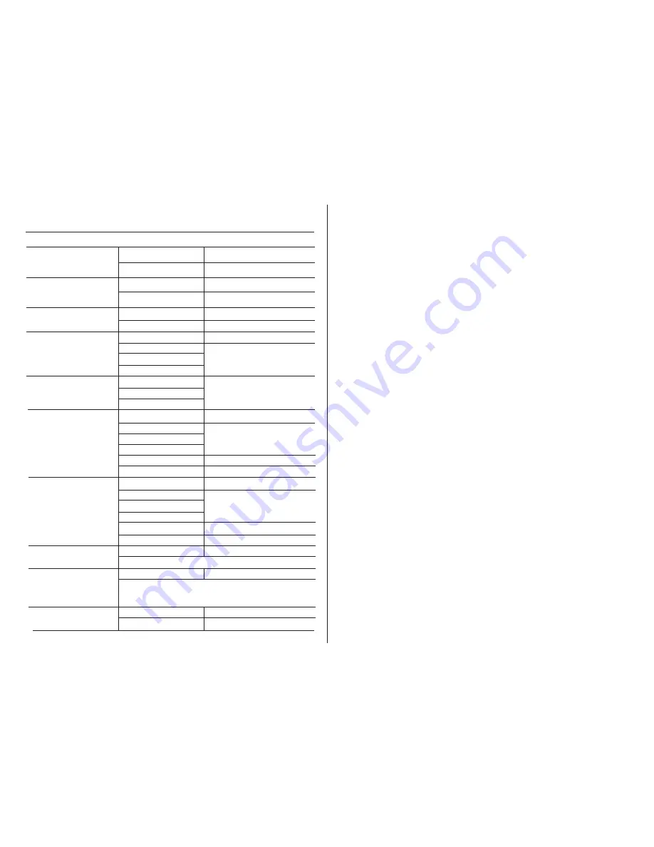 Southwire 22070T Скачать руководство пользователя страница 8