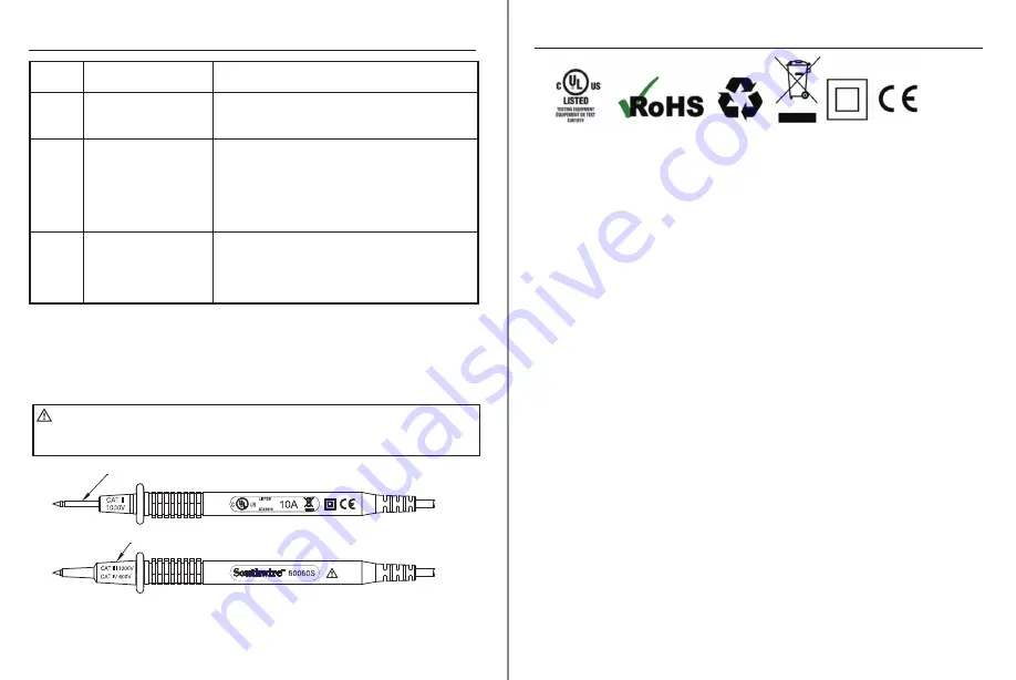 Southwire 41161N Operating Instructions Manual Download Page 24