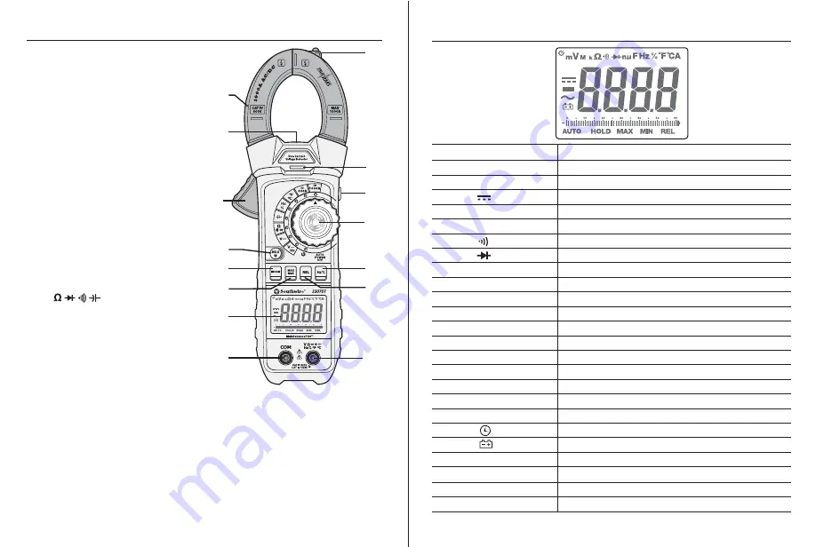 Southwire MaintenancePRO 23070T Operating Instructions Manual Download Page 4