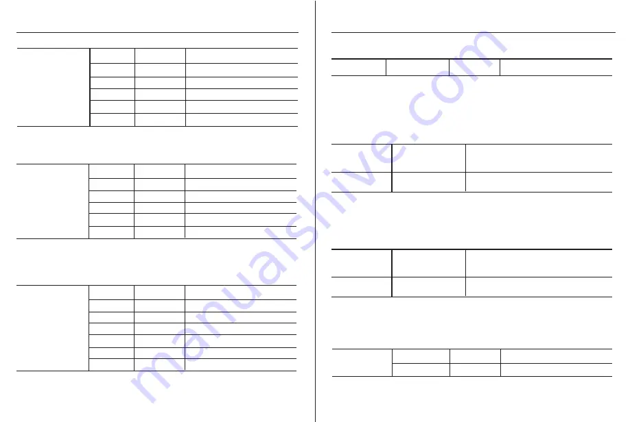 Southwire MaintenancePRO 23070T Operating Instructions Manual Download Page 10