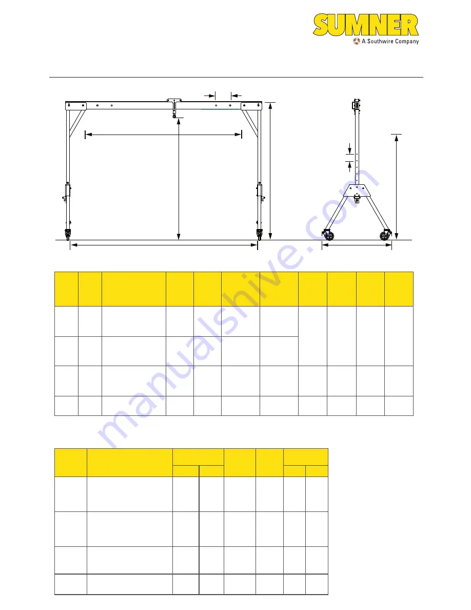 Southwire Sumner GH2T Quick Start Manual Download Page 5