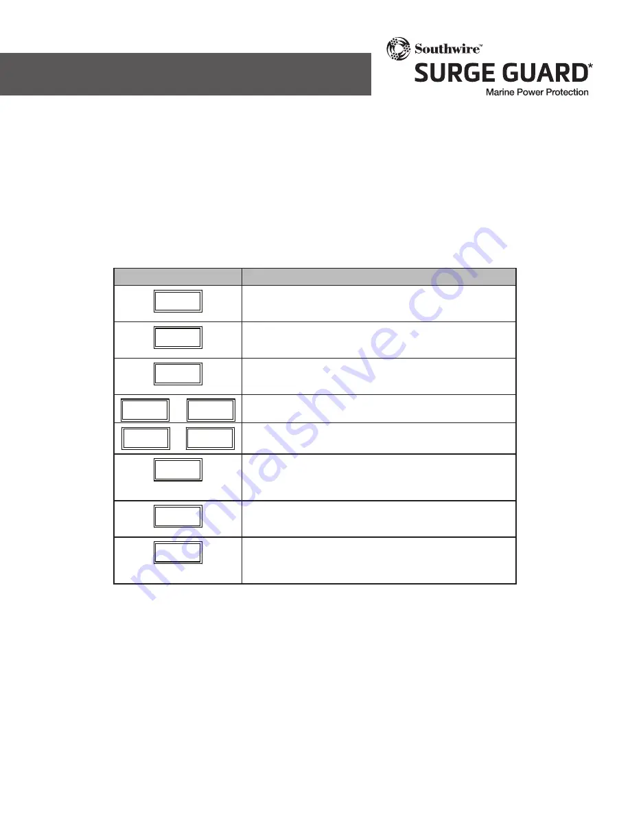 Southwire Surge Guard 67050 Скачать руководство пользователя страница 2