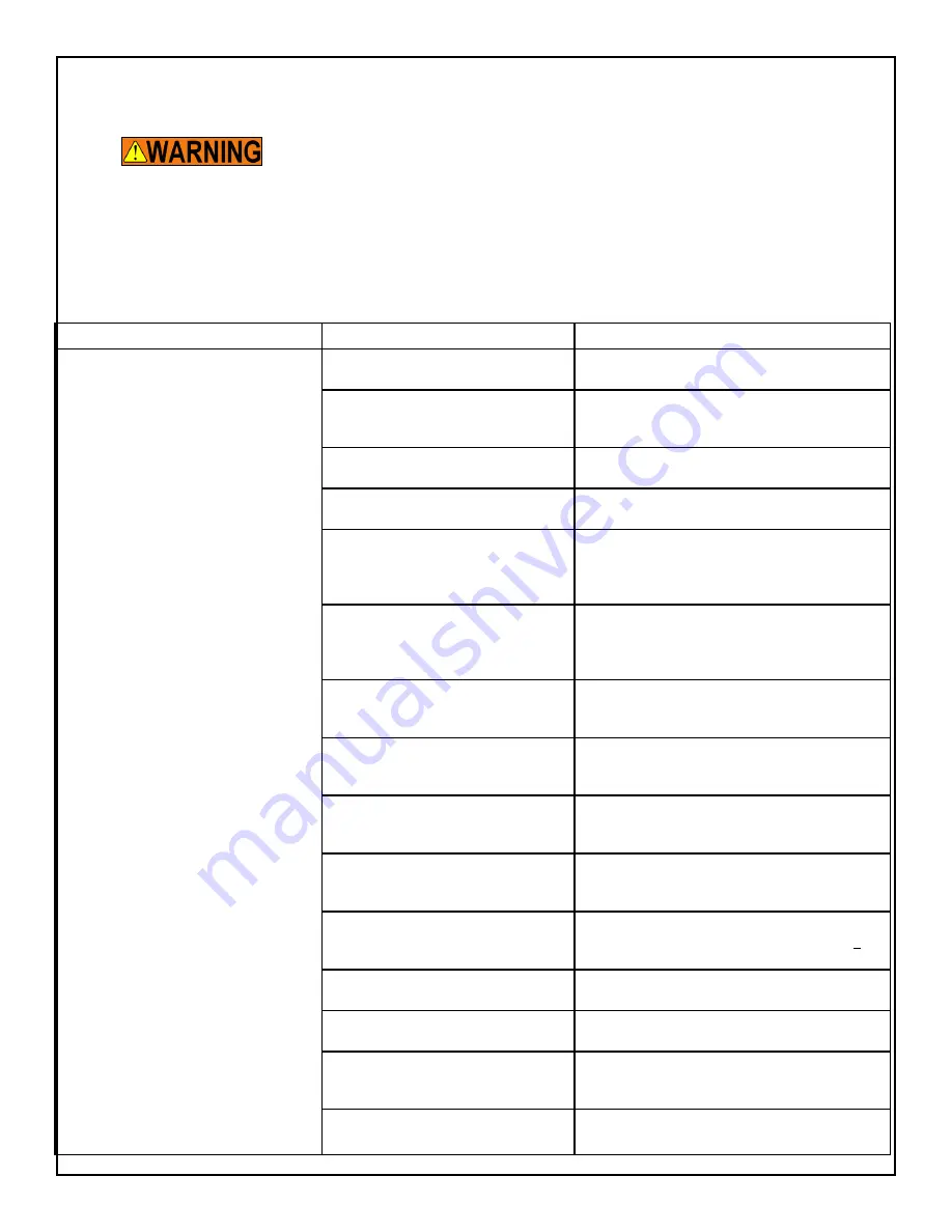 Southworth Pallet Unloader Скачать руководство пользователя страница 18