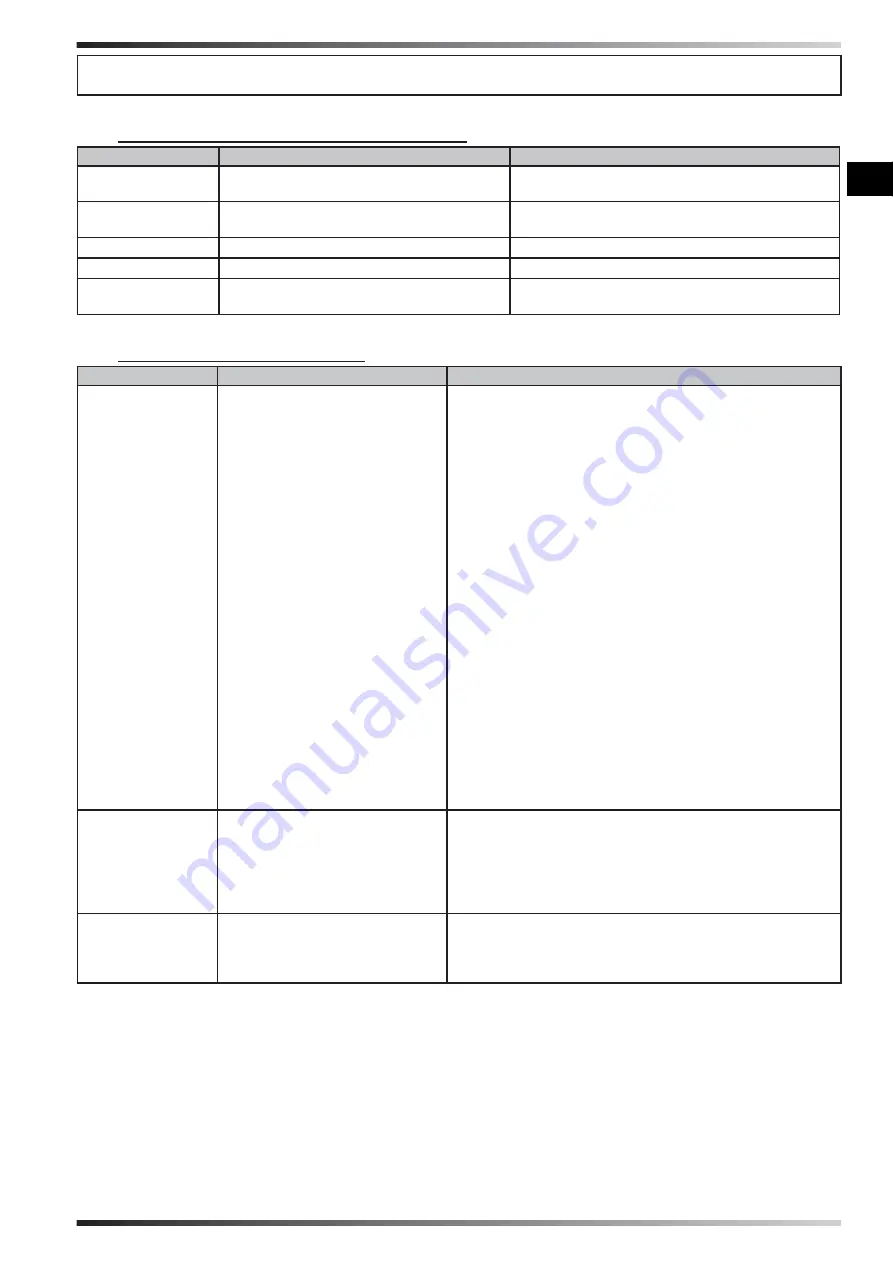 Sovelor MAGNUM 140 User And Maintenance Book Download Page 26