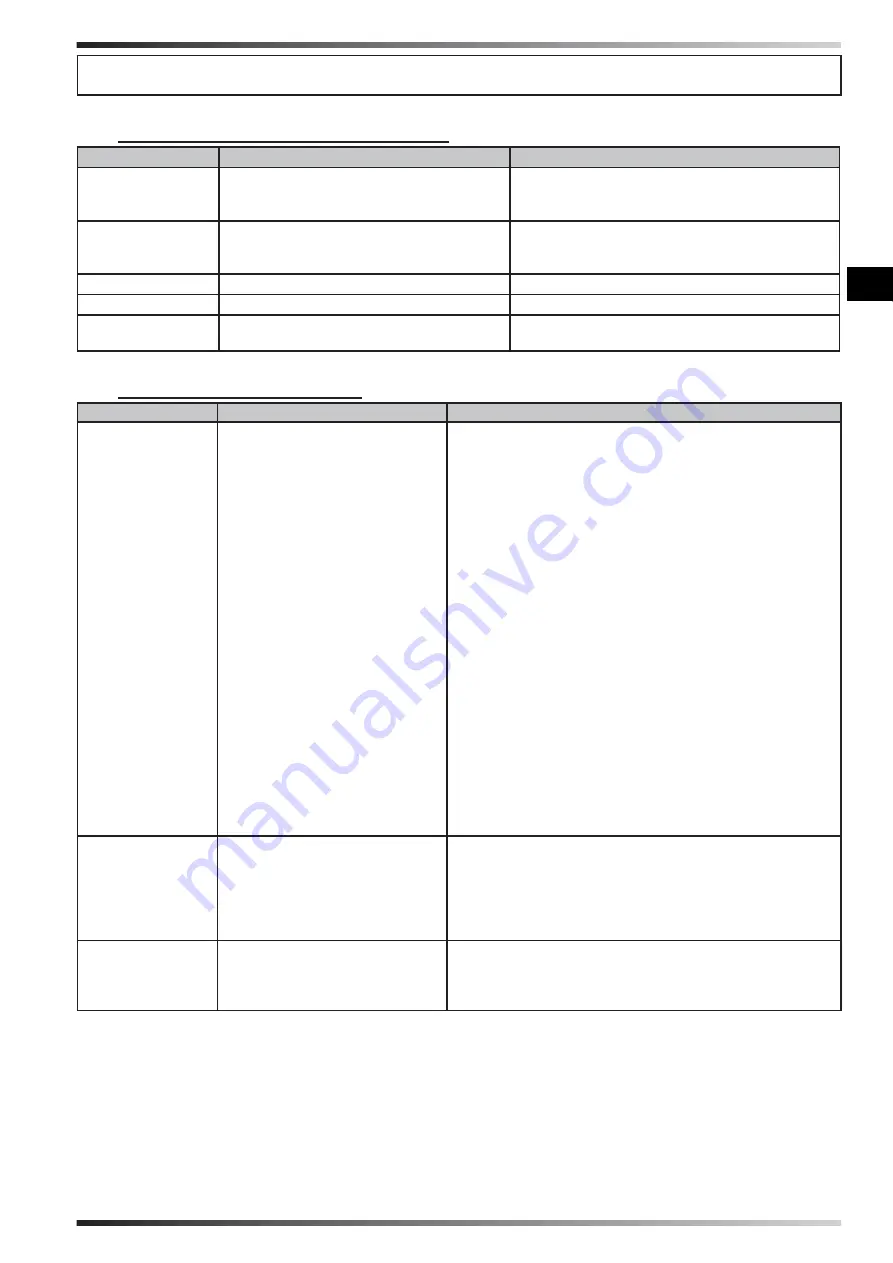 Sovelor MAGNUM 140 User And Maintenance Book Download Page 38