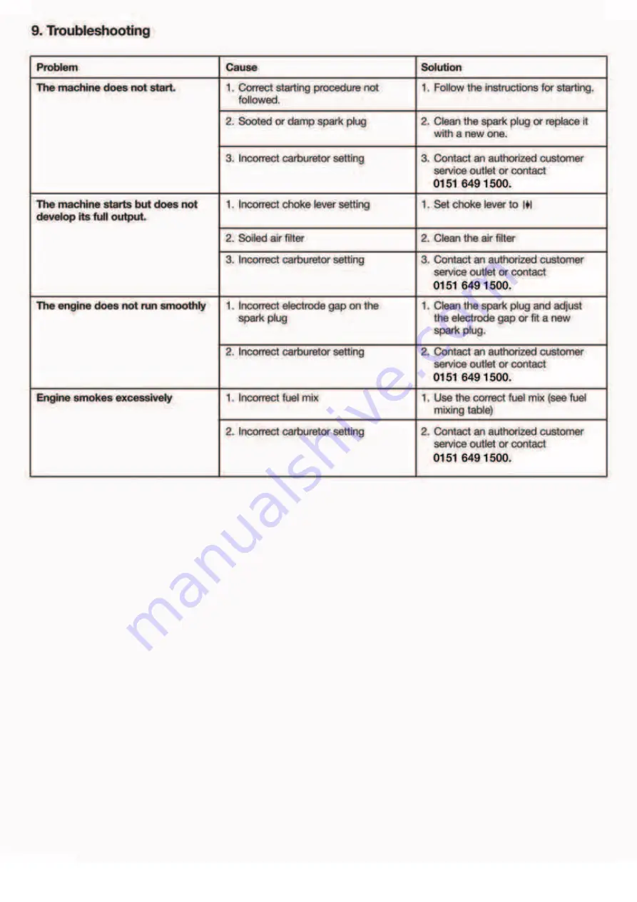 Sovereign HS-PHT 22 Operating Instructions Manual Download Page 14