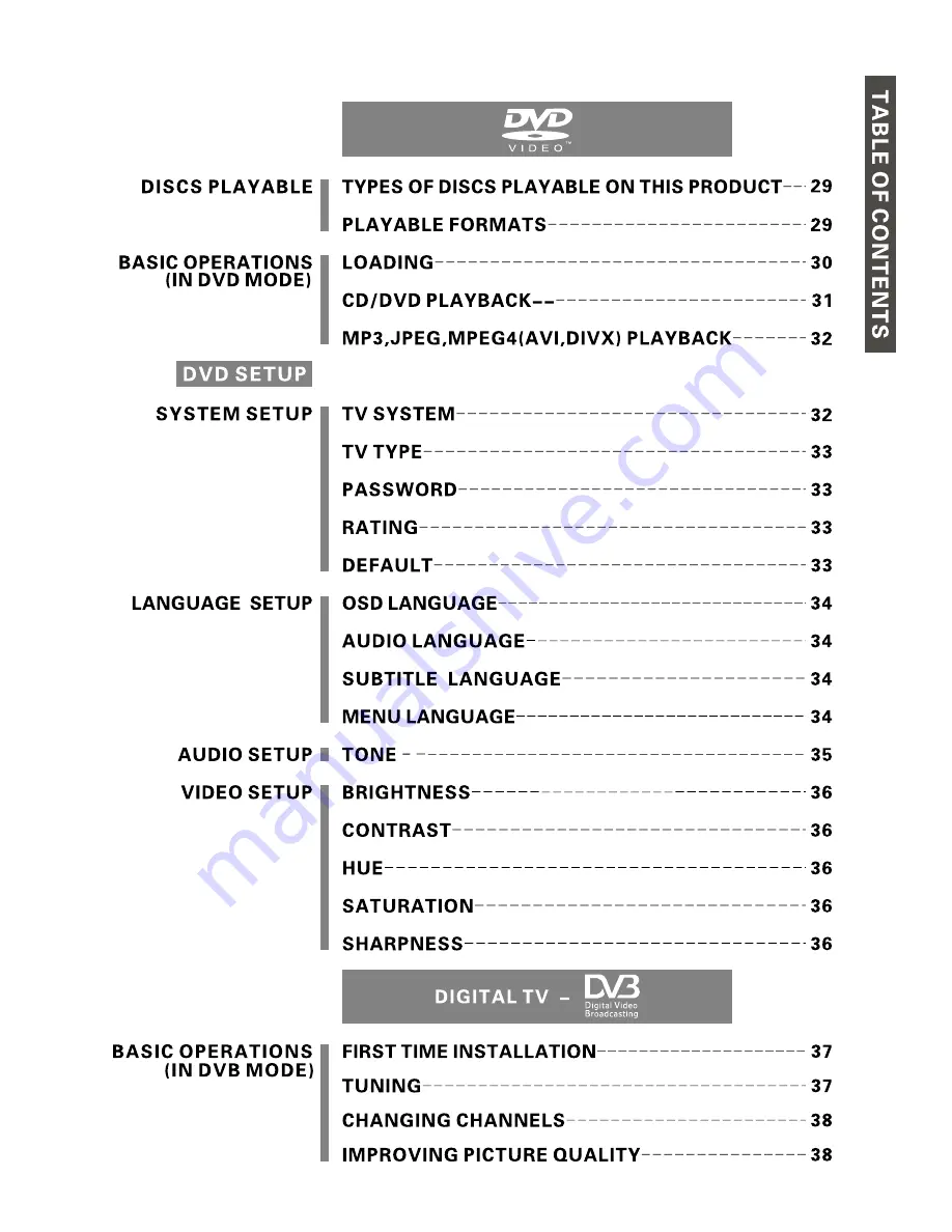 Sovos MTV085-A Operating Instructions Manual Download Page 3