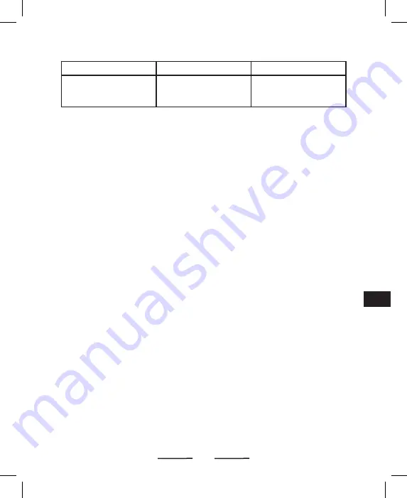 SoWash Vortice SWIE10002 User Manual Download Page 33