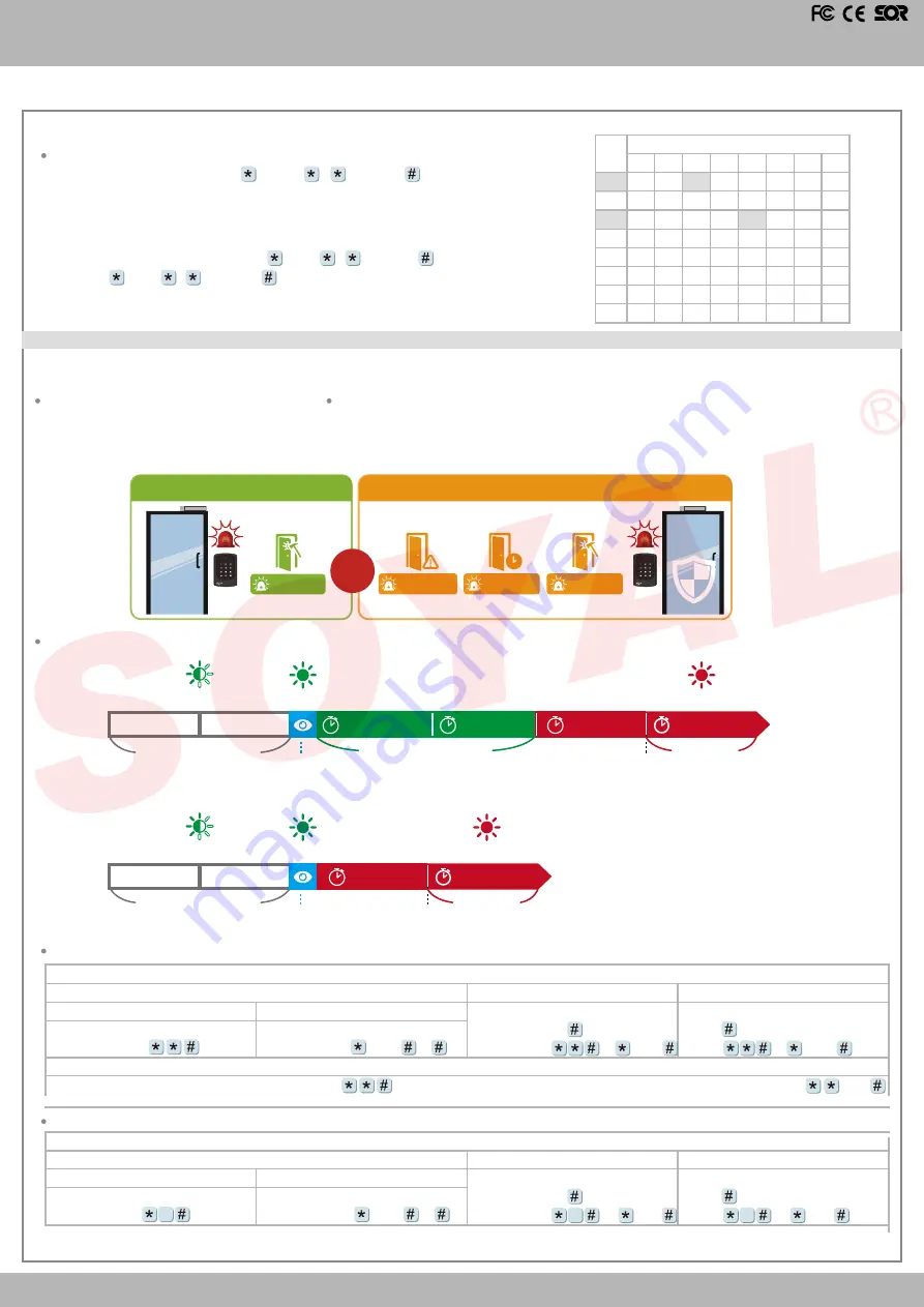 Soyal AR-331-E Manual Download Page 6