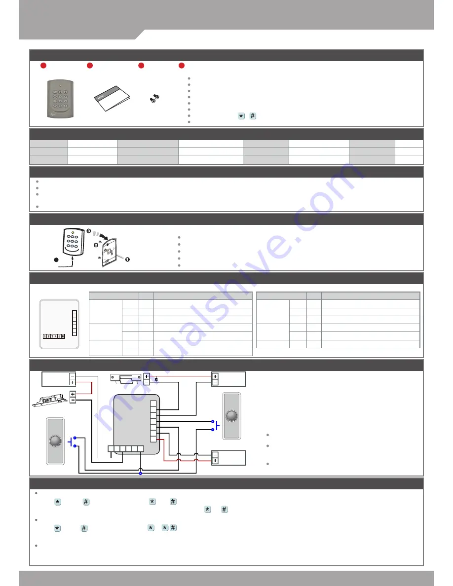 Soyal AR-721KP User Manual Download Page 1