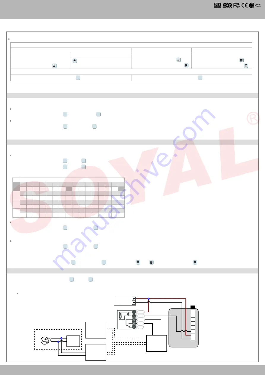 Soyal AR-837-EA Quick Start Manual Download Page 6