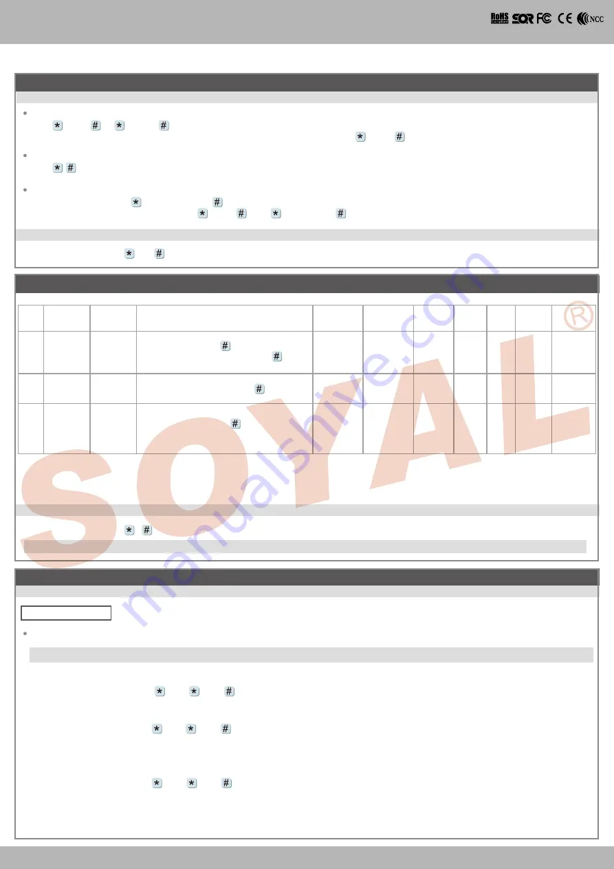 Soyal AR-888H Скачать руководство пользователя страница 5