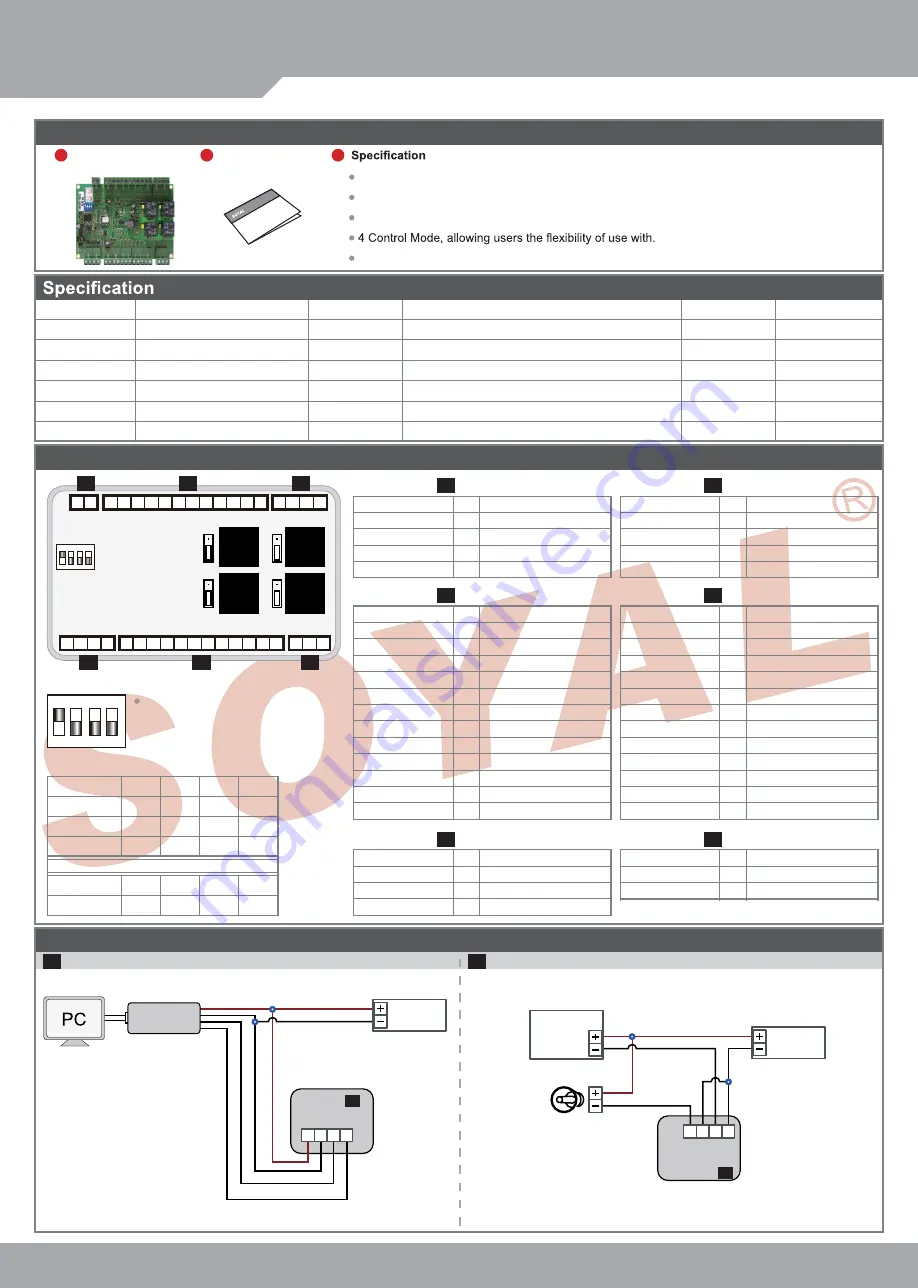 Soyal AR716-E02 Quick Start Manual Download Page 1