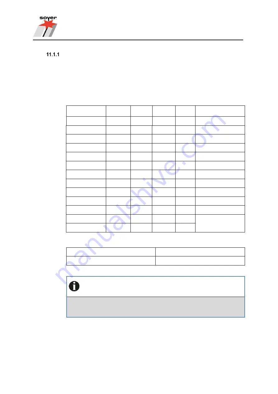 Soyer SRM EcoWeld BMK-20i Operating Instructions Manual Download Page 62