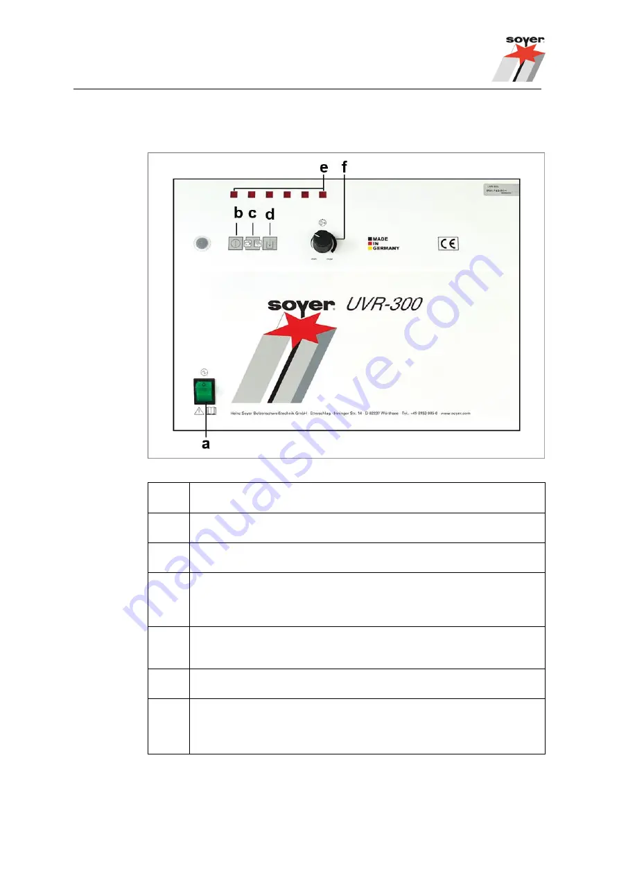 Soyer UVR-300 Operating Instructions Manual Download Page 21