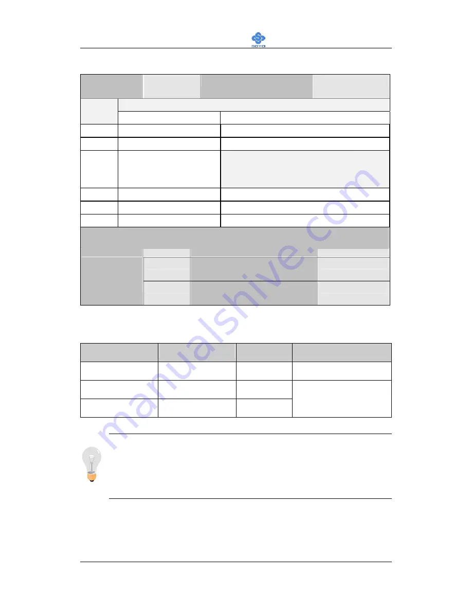 SOYO P4X400 Series User Manual Download Page 77