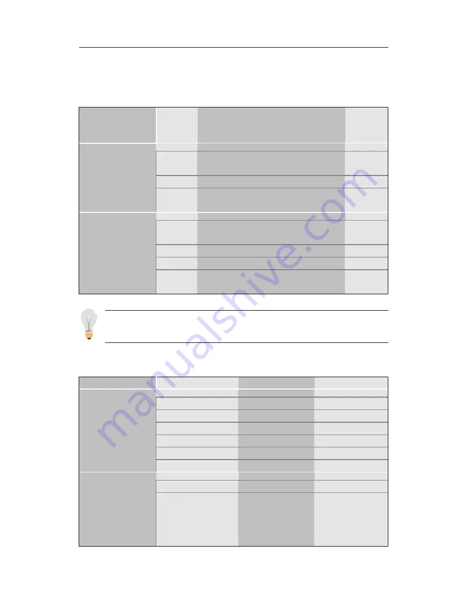 SOYO Super 7 SY-5EH5 User'S Manual & Technical Reference Download Page 42