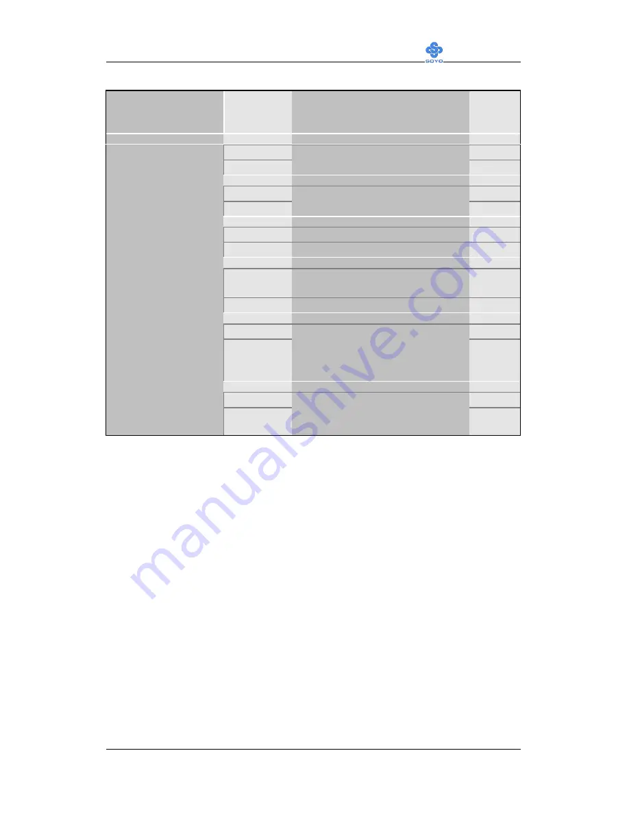 SOYO SY-6IWM User Manual Download Page 71