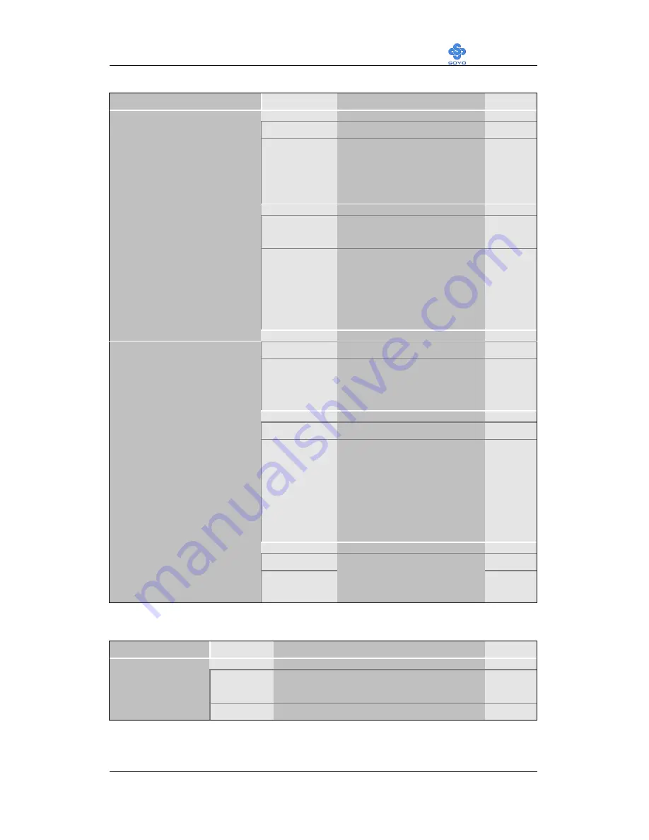 SOYO SY-7SBB User Manual Download Page 64