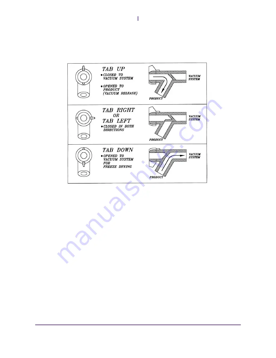 SP Scientific Freezemobile Series Operator'S Manual Download Page 28